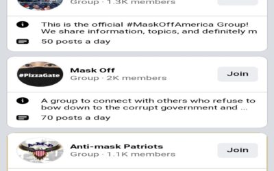 Facebook membership of anti-mask groups shoots up nearly 2000% since August